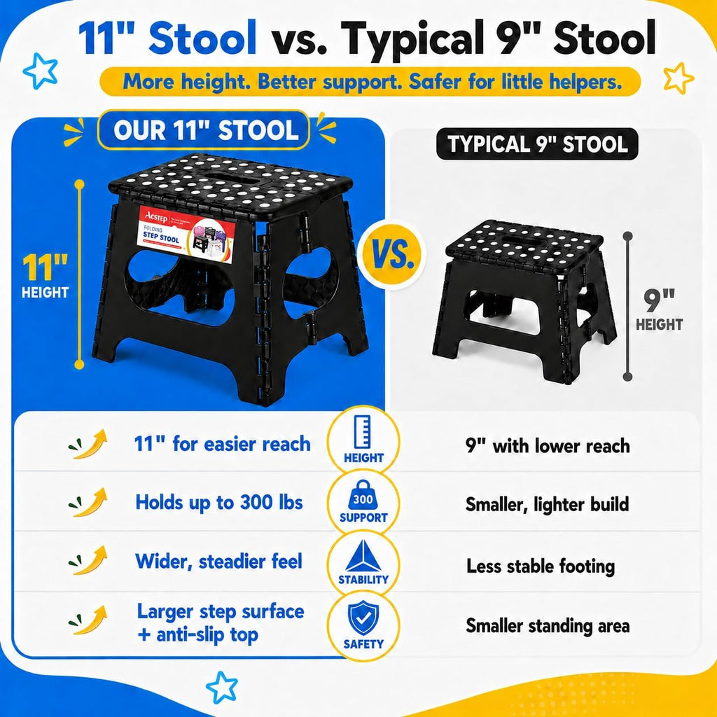 11 Inch Folding Step Stool for Kids, Non-Slip Foldable Stools, Black | Heavy Duty Collapsible Foot Stool, Lightweight with Built-in Handle, Holds 300 lb for Adults Kitchen Bathroom Bedroom Outdoor